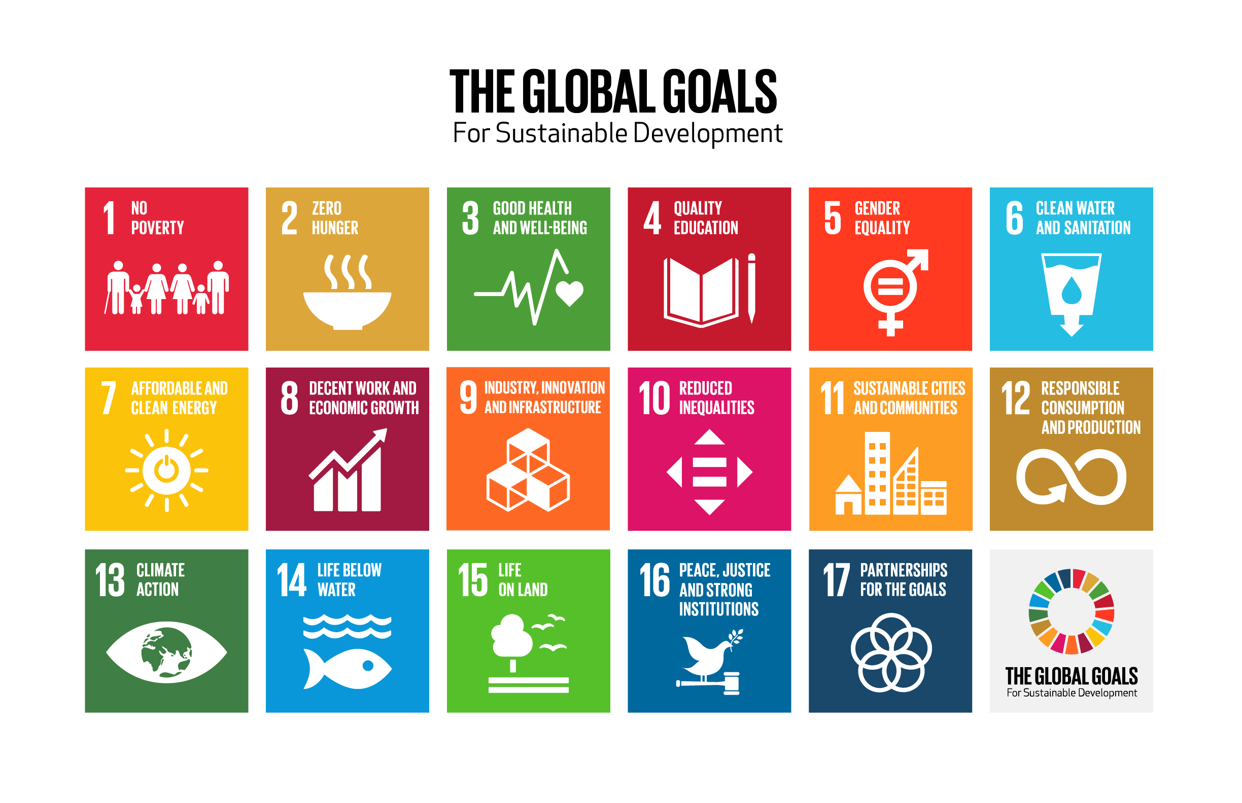 SDGs Goal